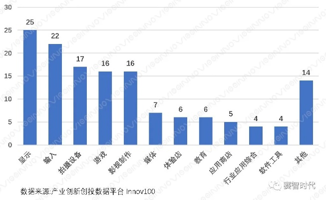 虚拟现实领域领军企业排名，揭秘VR设备公司TOP榜