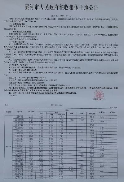 塔河土地征用公告公示最新解读，细节揭秘，影响你我他！