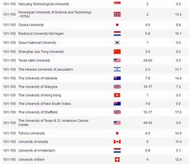 耶夫勒大学全球排名及学术影响力解析