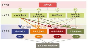 东北制冷公司排行榜及行业影响力解析