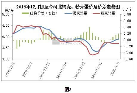 上蔡鸡蛋价格走势揭秘，今日行情及市场影响因素分析