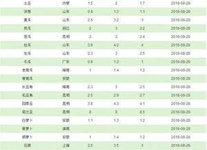 2025年3月5日 第7页