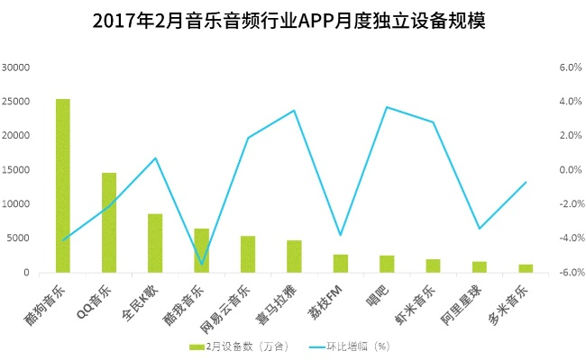 江西热门听歌平台TOP10榜单解析，深度解读江西音乐市场热门平台