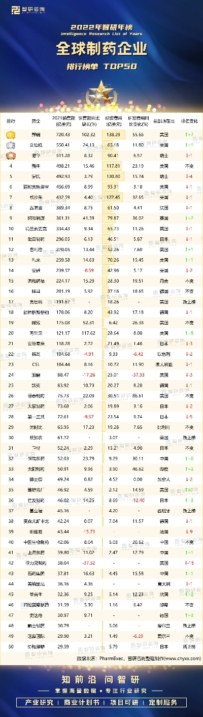 中性试剂行业领军企业TOP10揭秘，成功秘诀与排名解析