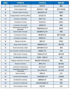 香港精锐大学全球排名及教育领域的卓越成就