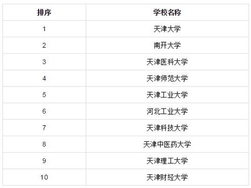 安庆水果商家TOP10榜单揭秘，你心仪的店上榜了吗？