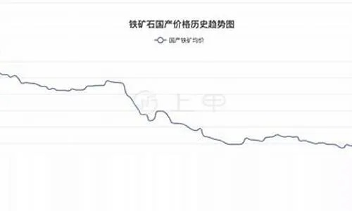 期货铁价今日最新行情深度解析