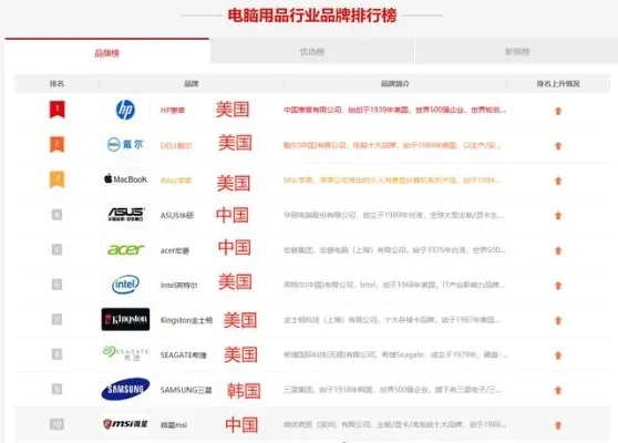 揭秘行业领军者，产品公司排名前十榜单背后的秘密