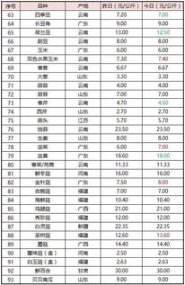 2025年3月8日 第2页