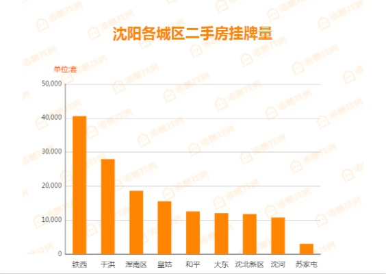 沈阳楼市最新动态，市场走势、热门区域及购房指南今日更新