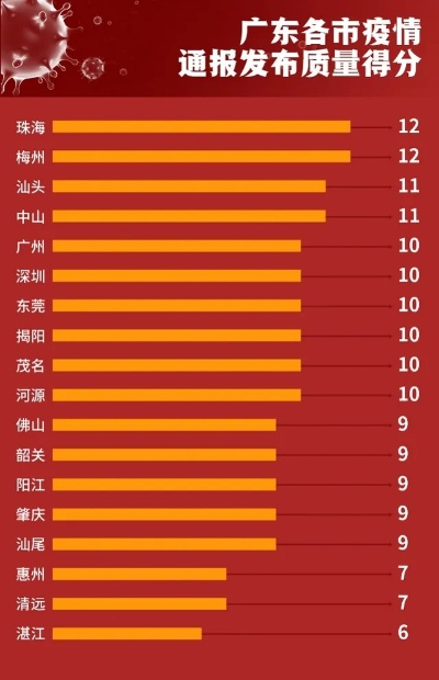 广州最新疫情图示解析，全面把握疫情现状