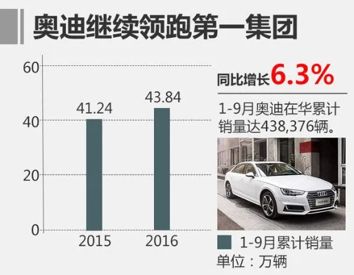 奥迪全球销量排名深度解析，市场地位与影响力探究