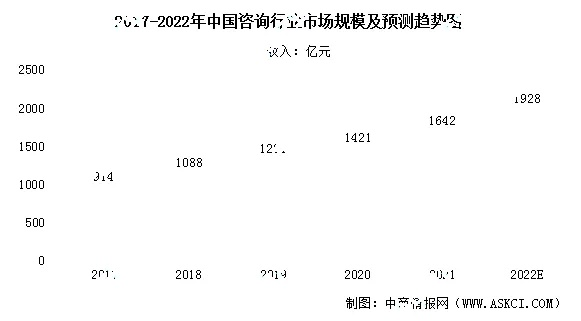 徐州咨询公司排名揭秘，深度剖析徐州咨询行业现状及未来发展趋势