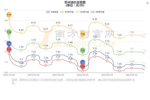 保定油价最新动态，今日查询表解析，洞悉走势助你省钱加油！