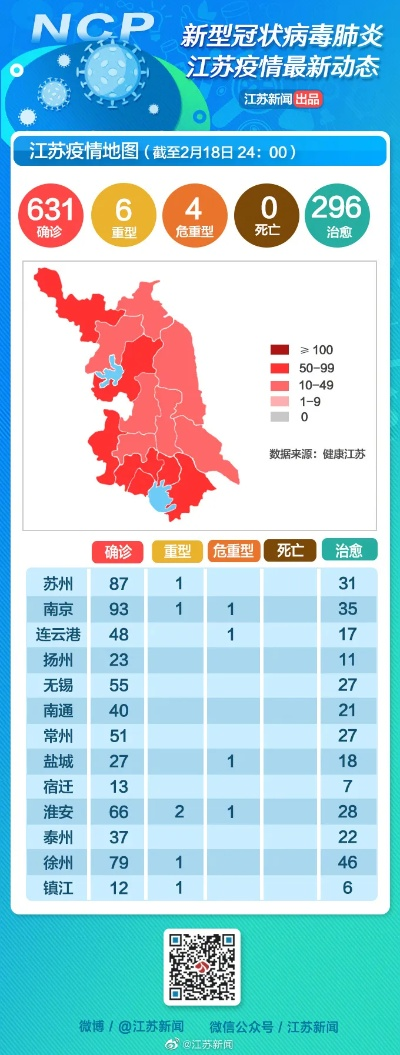 南通新冠疫情最新动态报道