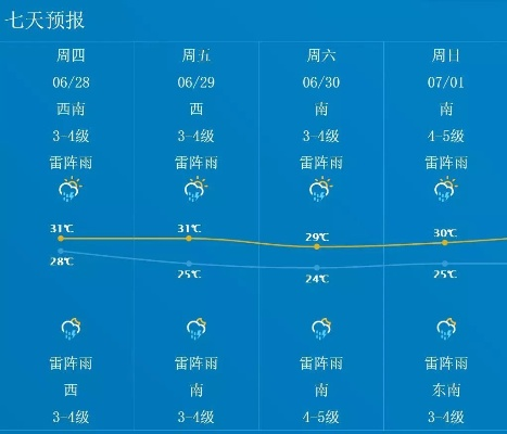 南通降雨实时更新，今日天气状况与最新数据报告