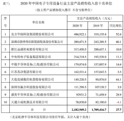 独家揭秘，国产电子衡器公司排名及行业影响力不容小觑