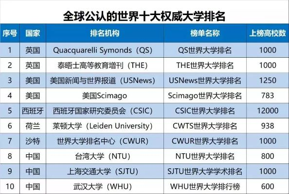 高校世界排名背后的深层原因深度解析