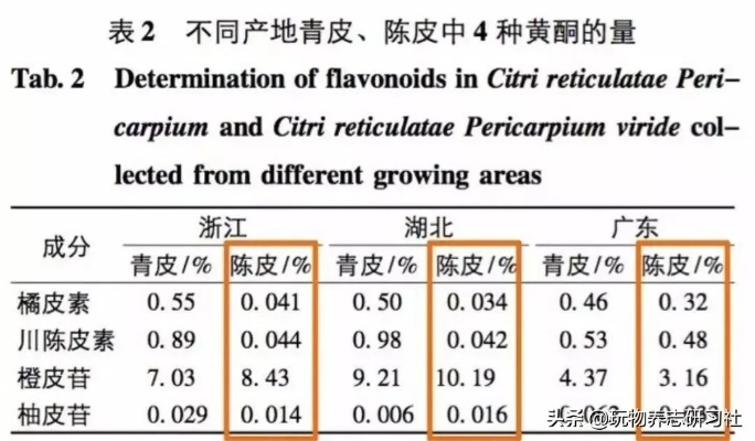 桔皮最新价格行情及市场走势影响因素分析报告