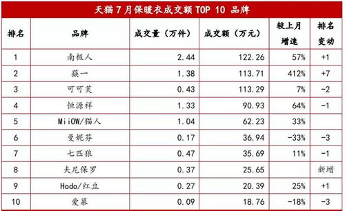 内衣网站排名TOP10揭秘，行业深度解析与发展趋势展望