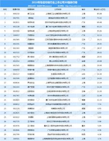 中国材料股份公司排名大揭秘，探寻行业领军者，谁领风骚？