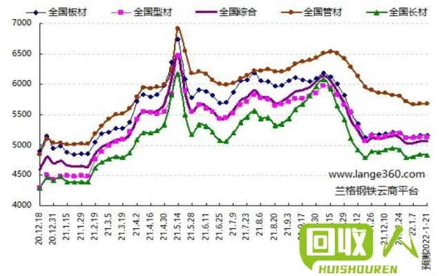 炭钢行情最新动态，市场走势深度分析与展望