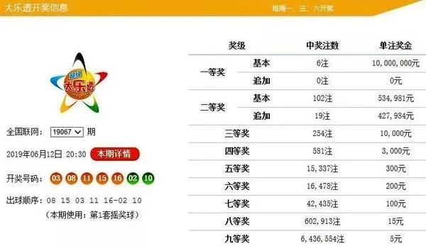 揭秘彩票背后的秘密策略，大乐透杨波今日最新预测分析！