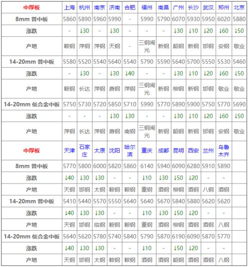 今日白胡椒全国最新价格走势及分析解读