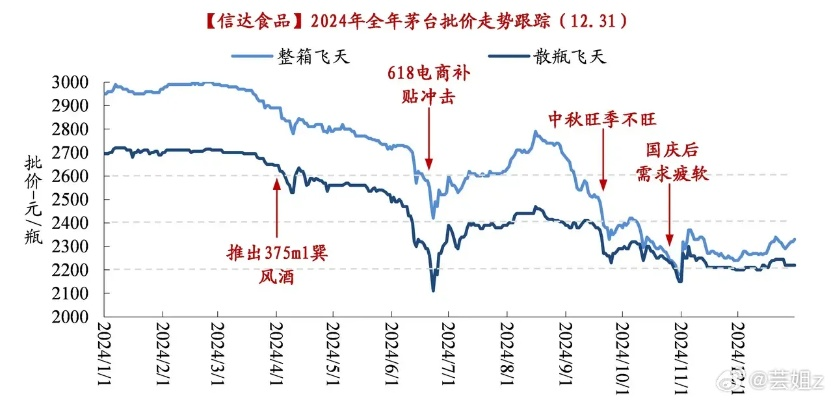 散茅回收今日行情，最新价格、市场走势及影响因素深度解析