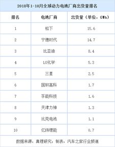 新疆端子厂商排名TOP10，行业佼佼者大揭秘！