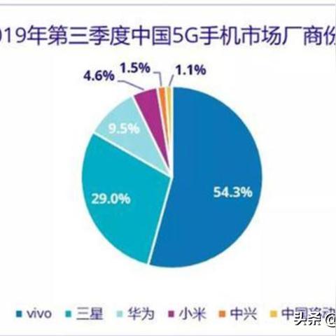 vivo最新报价及市场行情速递