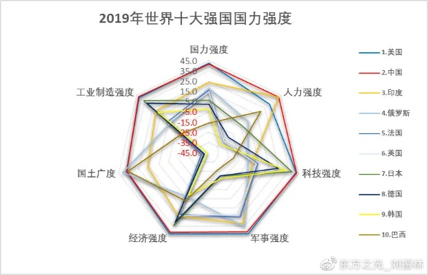 全球四大强国深度排名与解析探讨