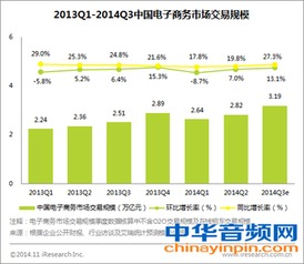 京东全球电商市场排名解析，揭秘其在2022年的市场地位