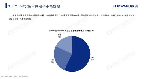 最新半导体基金行情解析，今日投资趋势与策略