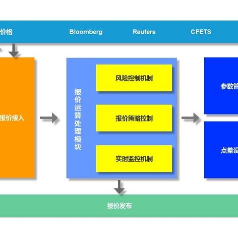 揭秘外汇市场真相，百度外汇牌价实时查询！