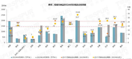 广德楼盘交付率排名大揭秘，市场现状解读与未来趋势洞悉