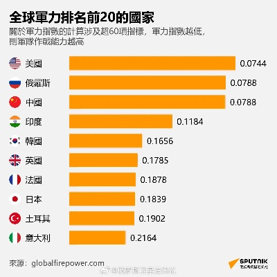 全球各国实力排名大揭秘，探寻世界力量的分布与变迁