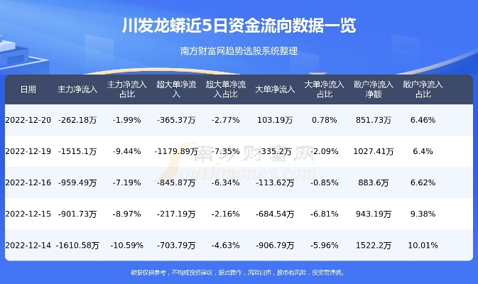 川发龙蟒最新动态揭秘，今日行业展望与深度解读