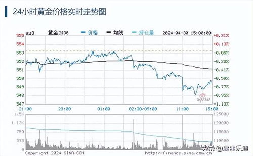 今日银川金店黄金价格实时更新，黄金市场趋势大揭秘！