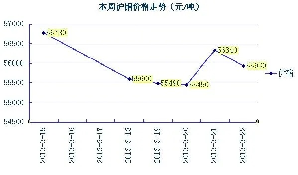 今日铜价实时更新，掌握市场动态，助力精准投资决策APP