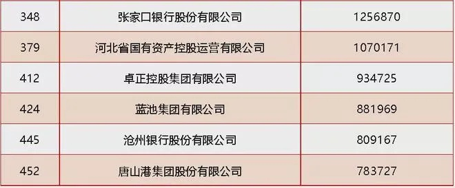 唐山游戏出版公司排名大揭秘，新势力崭露头角！
