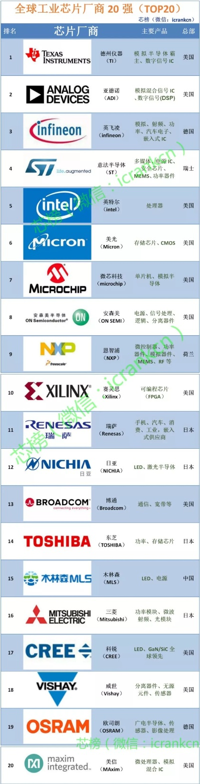 全球贴片行业TOP10引领技术革新与市场格局巨变