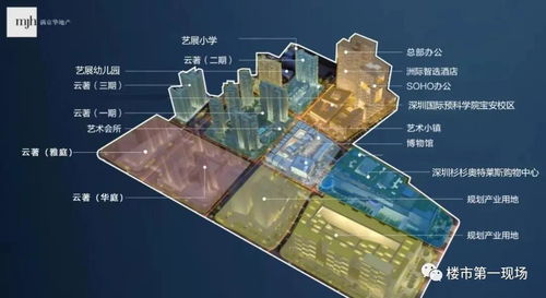 北京房地产最新动态，今日房源更新速递，市场走势一网打尽