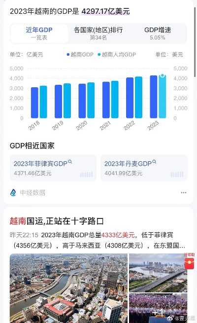 越南在全球GDP排名中的表现，深度观察与洞察