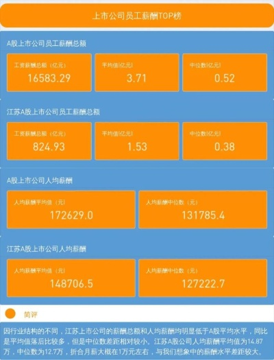 江苏金融公司薪酬大揭秘，翘楚排名出炉！
