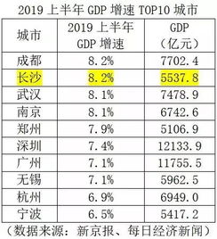 揭秘福建GDP公司排名背后的企业崛起之道