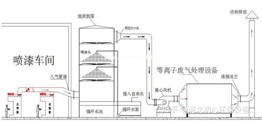 喷漆废气处理公司排名揭秘，为何它们如此重要？