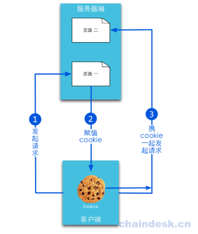 揭秘百度Cookie深度解析之旅
