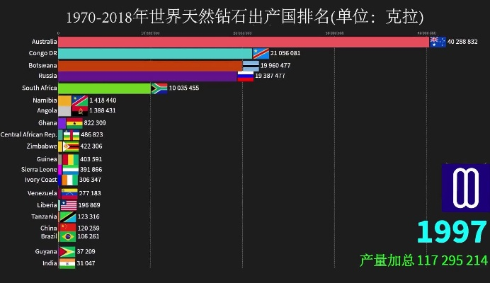 全球钻石盛产国排行榜，揭秘钻石源头与神秘面纱