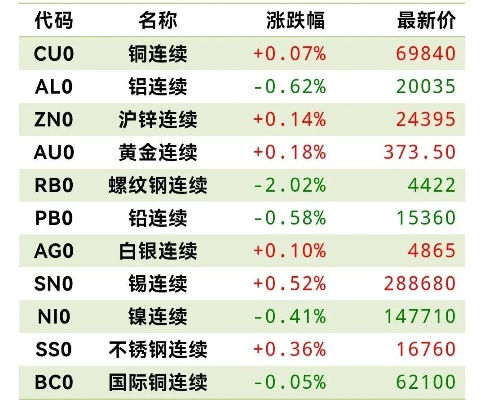 铜价最新动态，今日价格分析与趋势预测